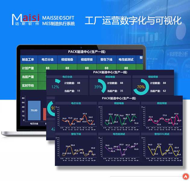 003 MES通明化