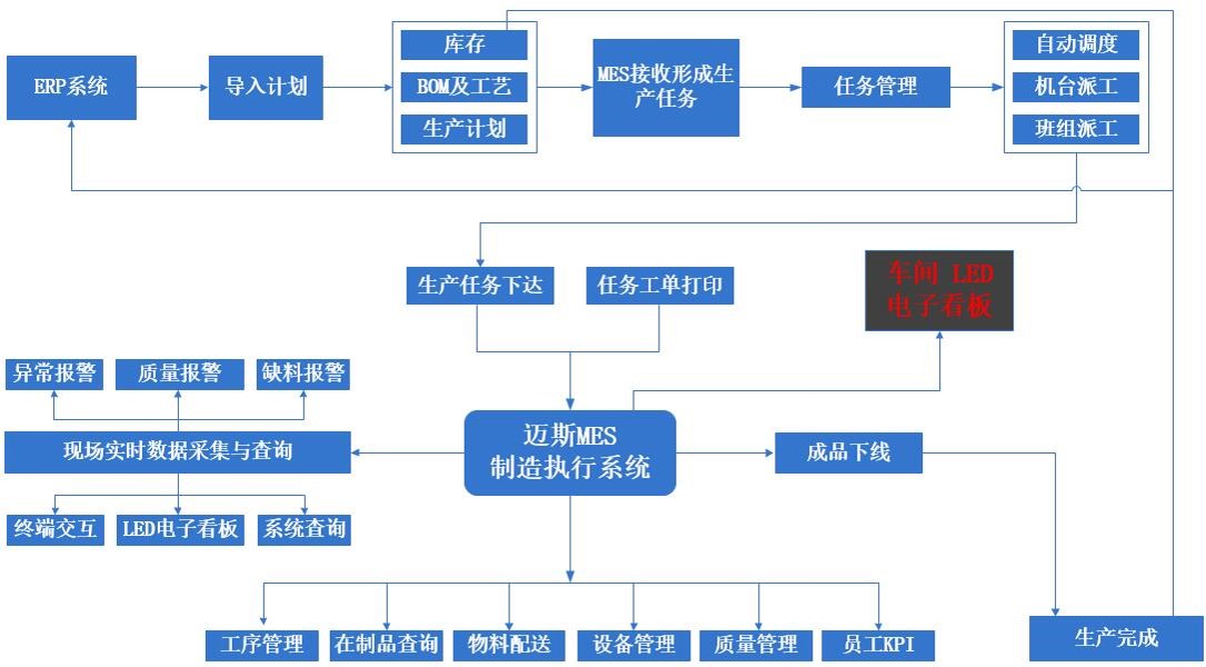 MES系吐澉程 1-1P910155035E4.jpg