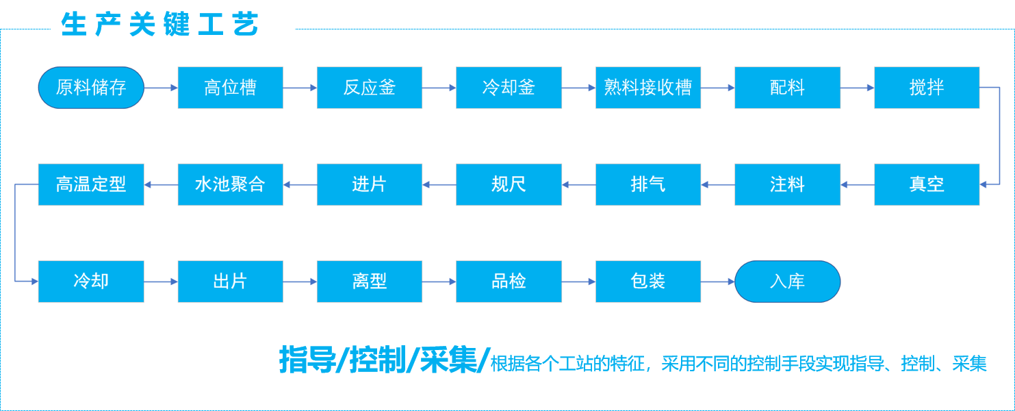 MES造作执行系统 1-1P626114529425.png