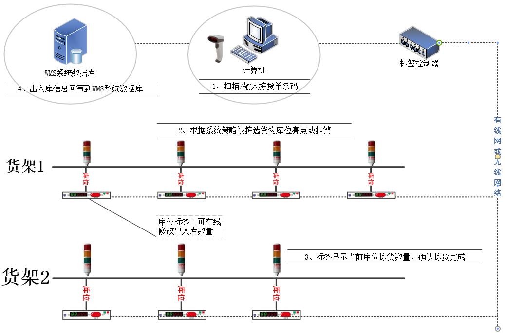 电子拣选系统 QQ截图20190418141439.jpg