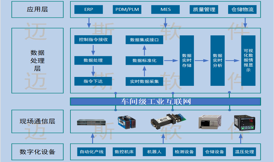 安徽数字化车间 001.jpg
