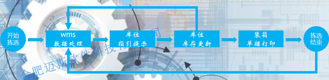 WMS仓库拣选流程 WMS仓库拣选流程