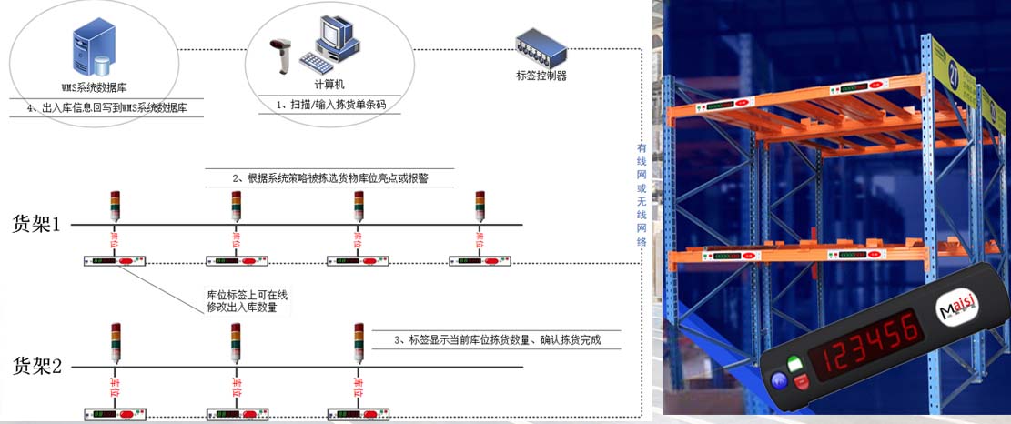 仓储拣选辅助系统 仓储拣选辅助系统