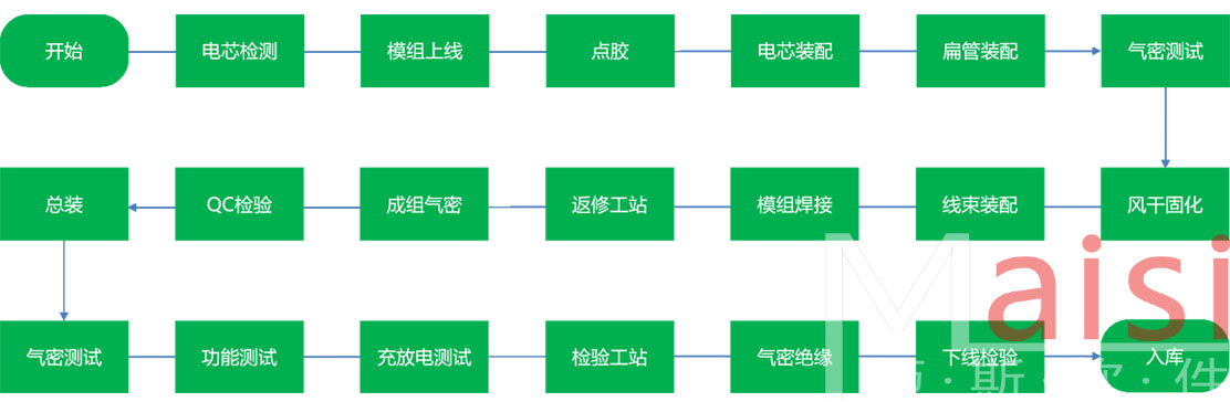 动力电池MES 未标题-1 拷贝.jpg