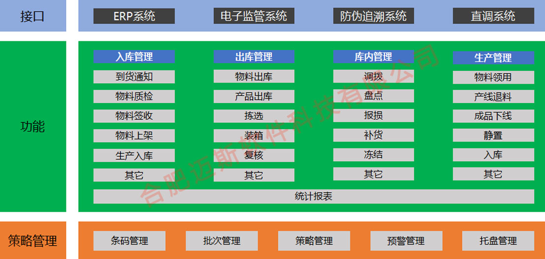 医药出产仓储治理系统 002.jpg
