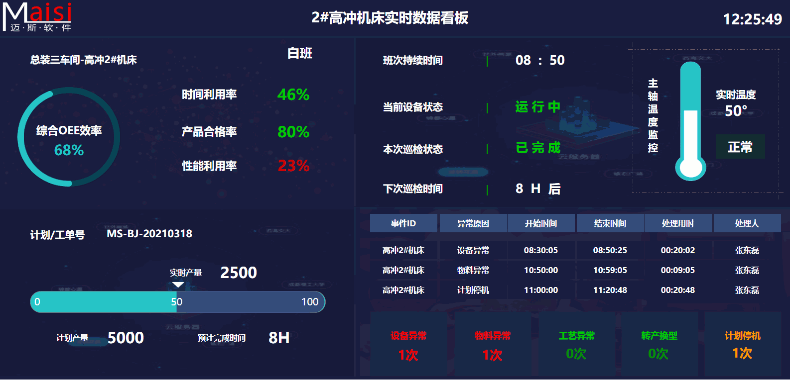 设备治理系统 EAM系统