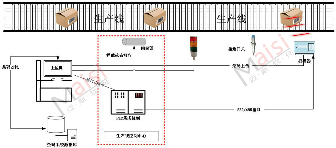 出产线自动扫码 001.jpg