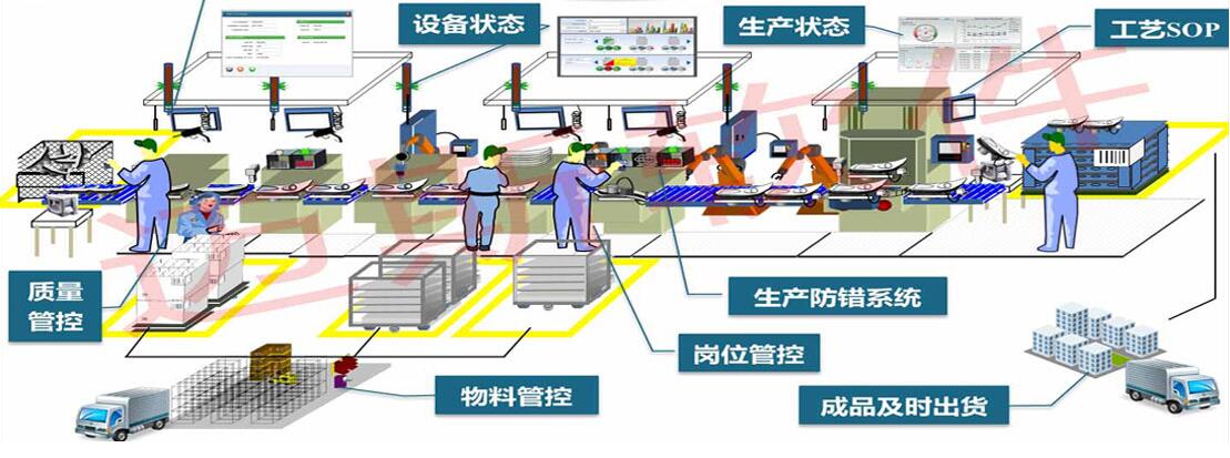 数字化车间MES 003.jpg