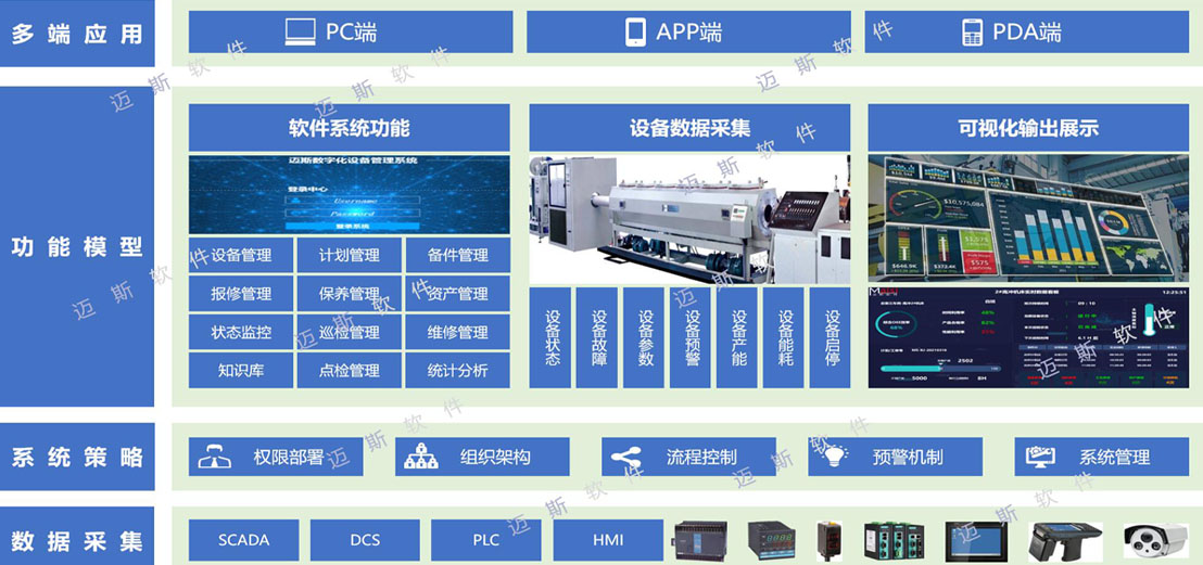 设备治理系统职能架构 职能架构.jpg