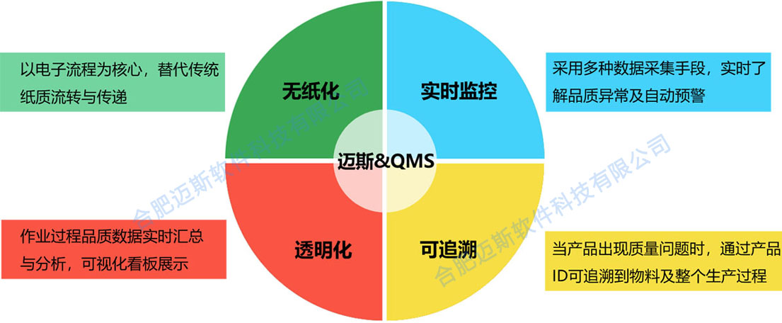 出产质量治理系统 qms质量治理系统