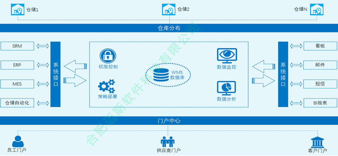 半导体行业仓储治理系统 003.jpg