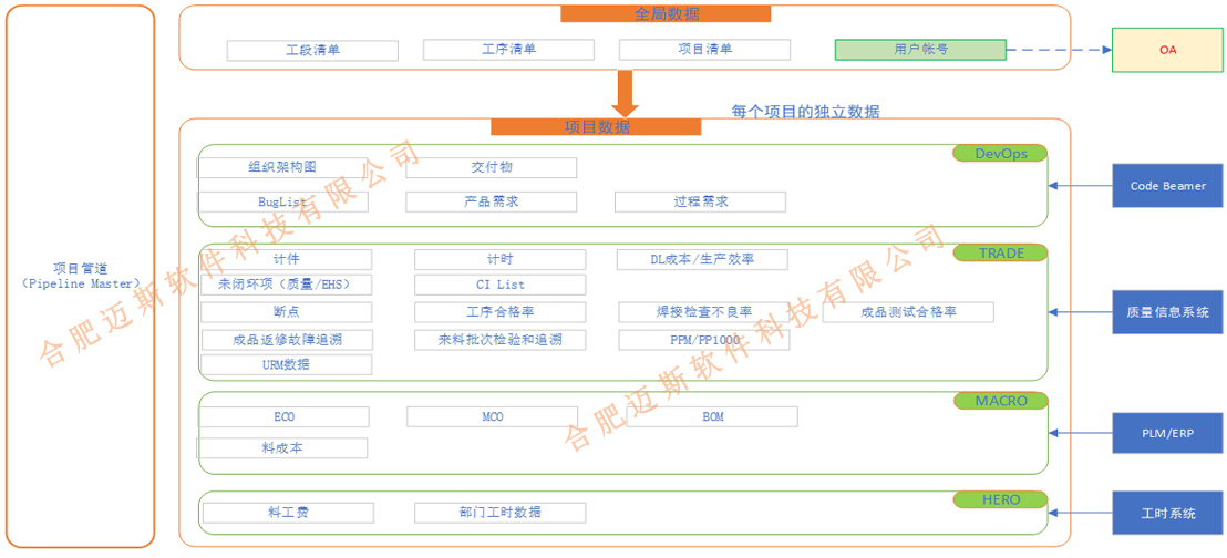 BI系统 结构图.png