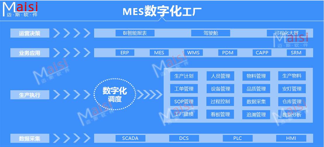 数字化车间MES系统 2新闻与图片模板 拷贝.jpg