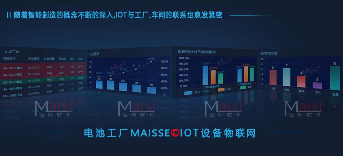 电池PACK工厂MES系统 电池PACK工厂MES系统