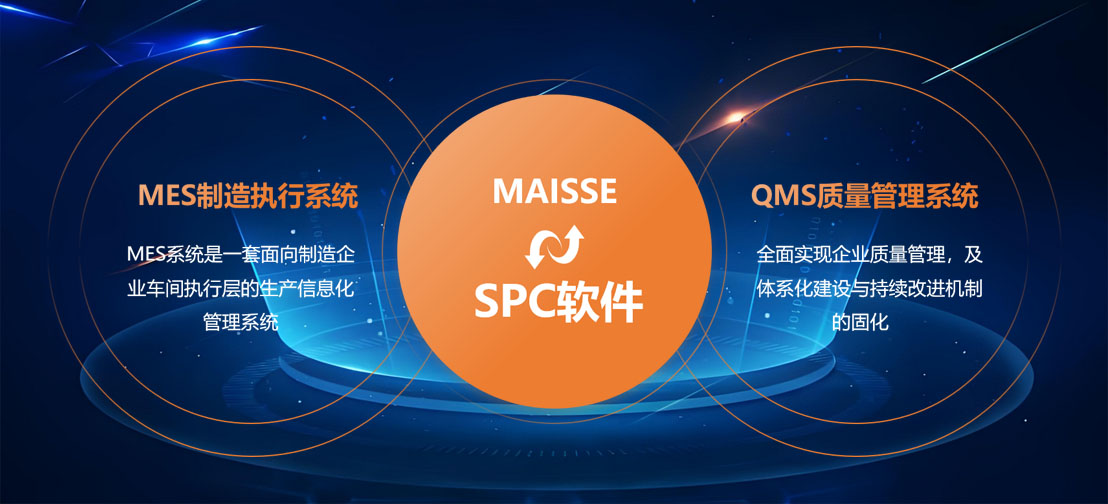 SPC软件/SPC系统 SPC与MES集成