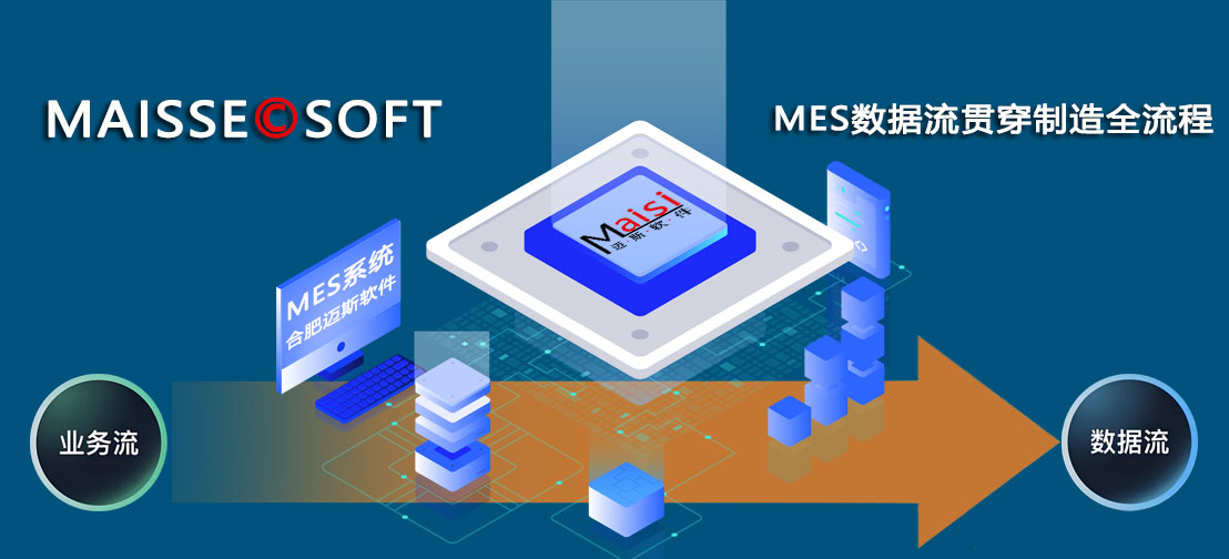 MES系统数据流 MES系统