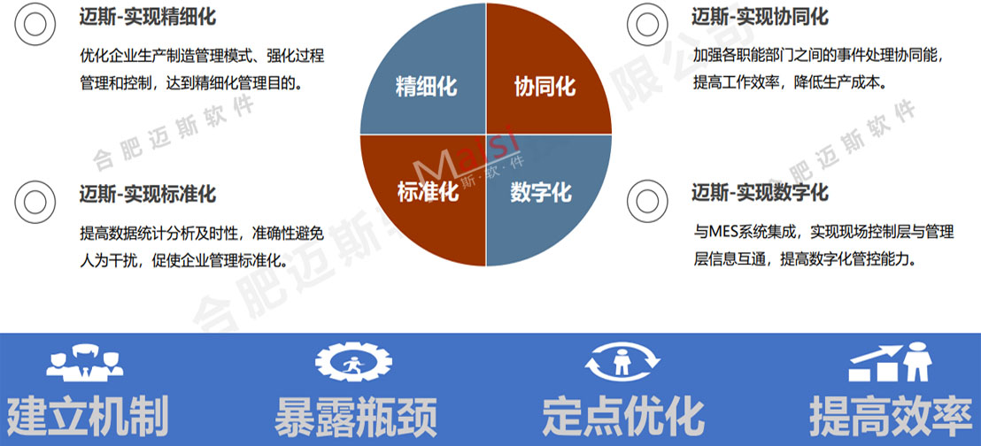 ANDON系统 安灯系统