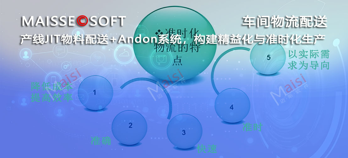产线JIT物料配送 Andon系统