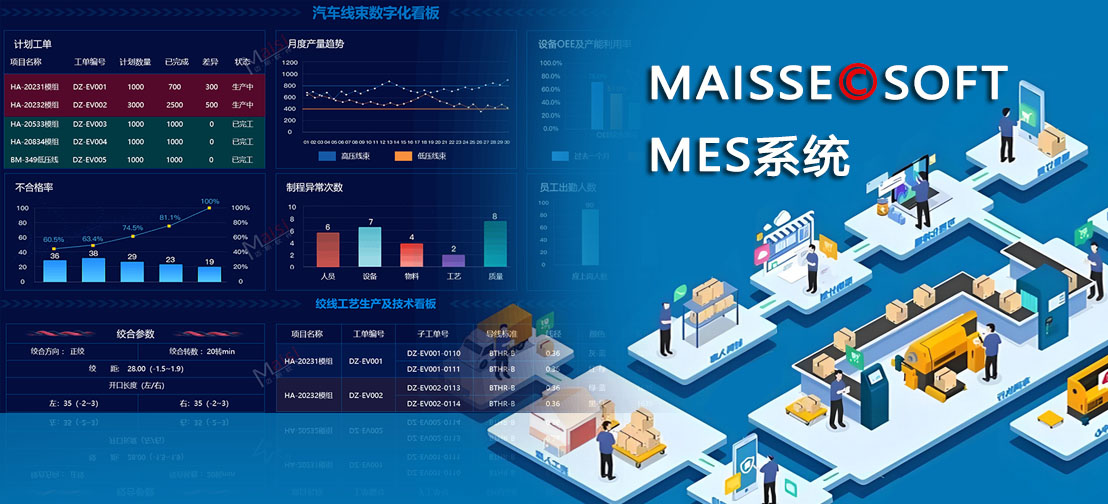 MES系统案例 MES系统主题职能