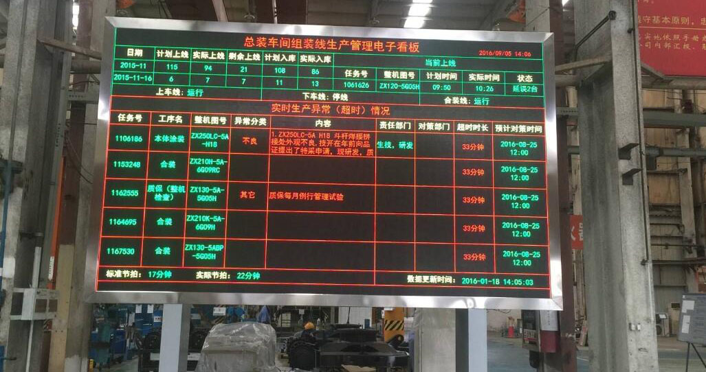 车间可视化看板治理 车间可视化看板治理